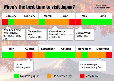 best time to go to asia|cheapest time to go to japan.
